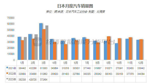 全国汽车销量2023_2o21汽车销量_汽车销量2025