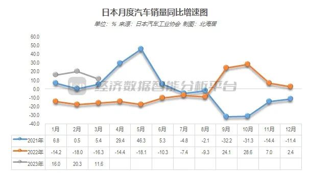 全国汽车销量2023_2o21汽车销量_汽车销量2025