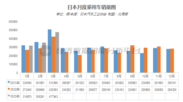 汽车销量2025_2o21汽车销量_全国汽车销量2023