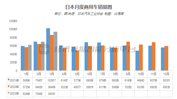 汽车销量2025_全国汽车销量2023_2o21汽车销量