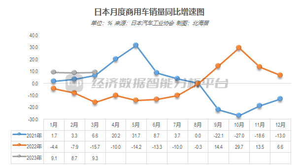 汽车销量2025_全国汽车销量2023_2o21汽车销量