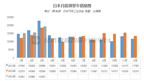 全国汽车销量2023_2o21汽车销量_汽车销量2025