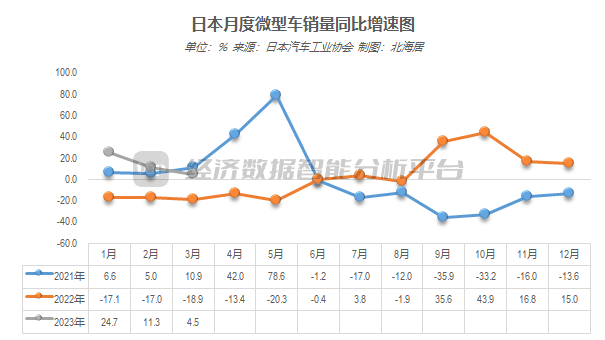 全国汽车销量2023_2o21汽车销量_汽车销量2025