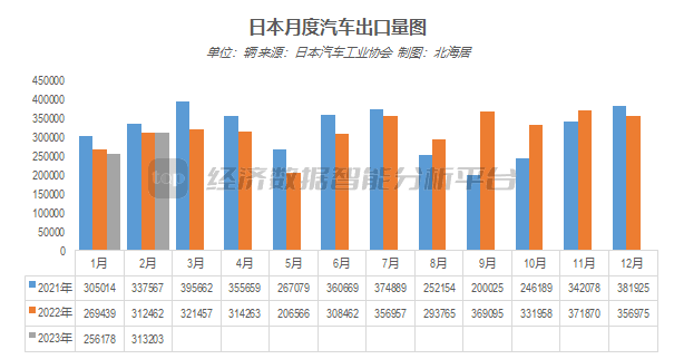 全国汽车销量2023_2o21汽车销量_汽车销量2025