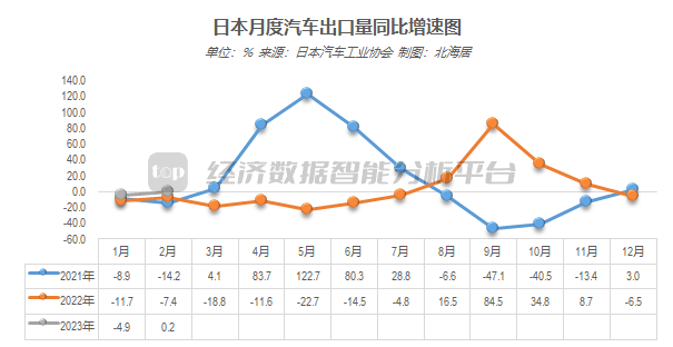 2o21汽车销量_全国汽车销量2023_汽车销量2025