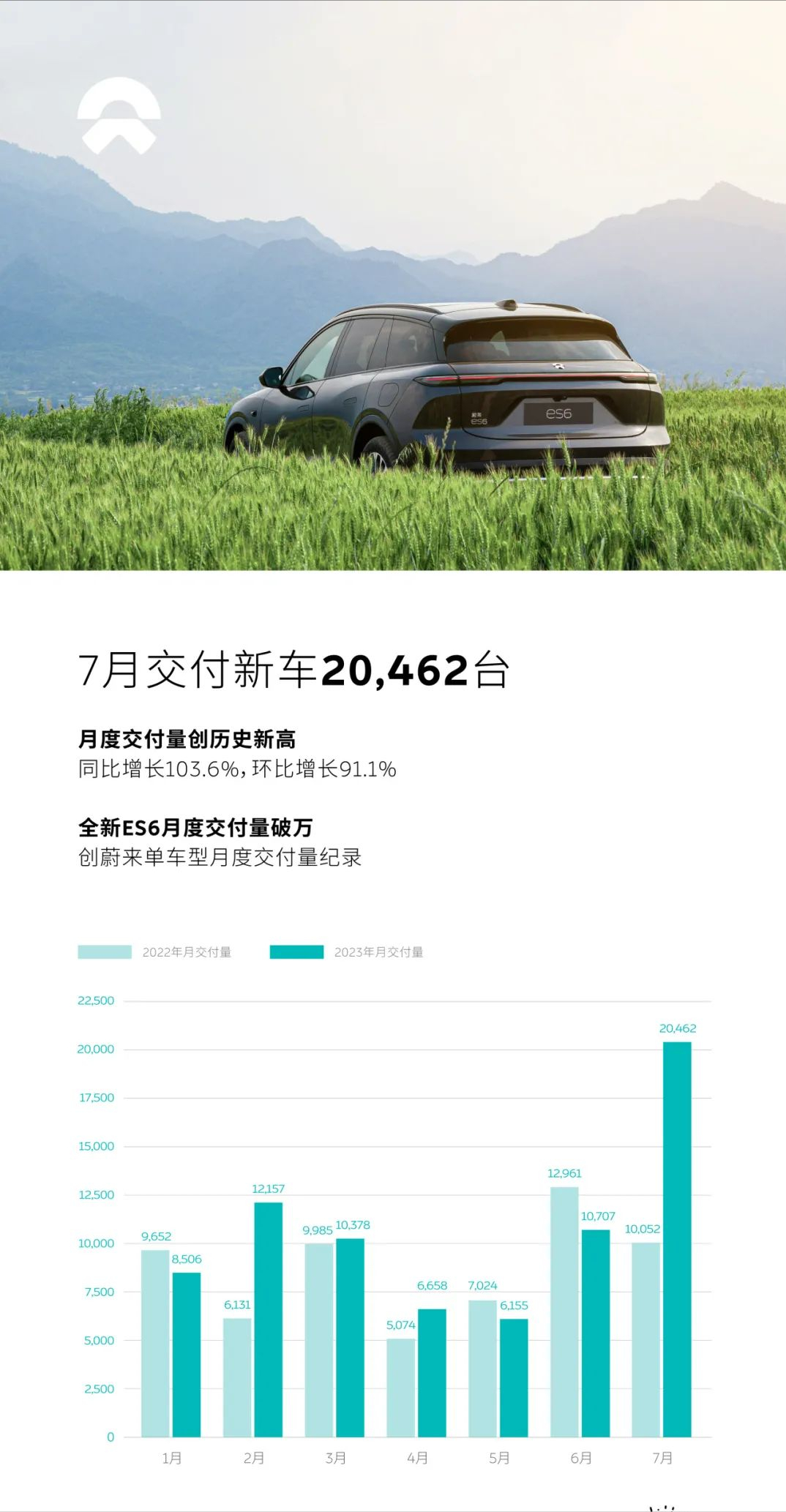 小轿车3月销量_轿车的销量_轿车月销量排行