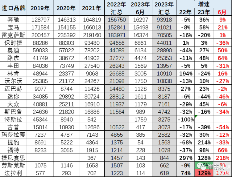 斯巴鲁各车型销量_斯巴鲁汽车销量排名_2023年汽车品牌销量排行榜斯巴鲁