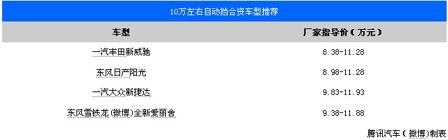 自动挡左右是什么_挡车型自动左右摆动_8万左右的自动挡车型