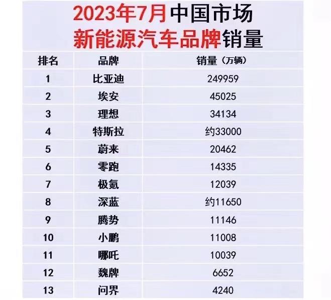 2820汽车销量排行_排行榜销量汽车2023款_2023销量排行榜汽车