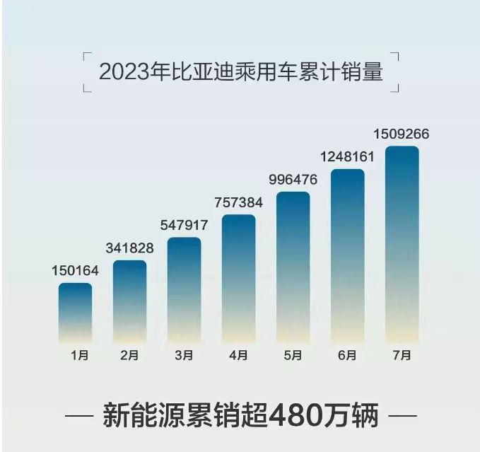 排行榜销量汽车2023款_2820汽车销量排行_2023销量排行榜汽车