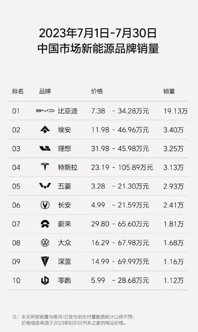 2023销量排行榜汽车_2820汽车销量排行_排行榜销量汽车2023款