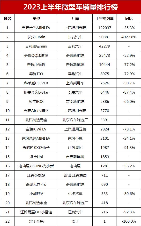 轿车销量小月销量多少_小车月销量排行榜_小轿车3月销量