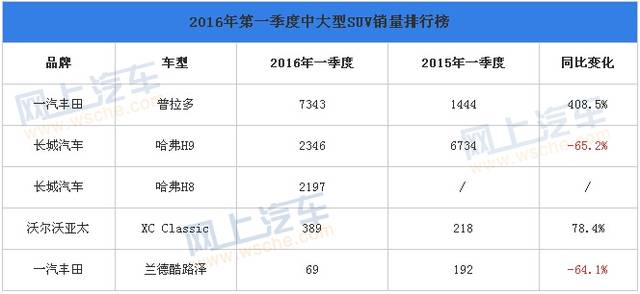 排行榜销量排行_2023suv总销量排行榜_排行榜销量车