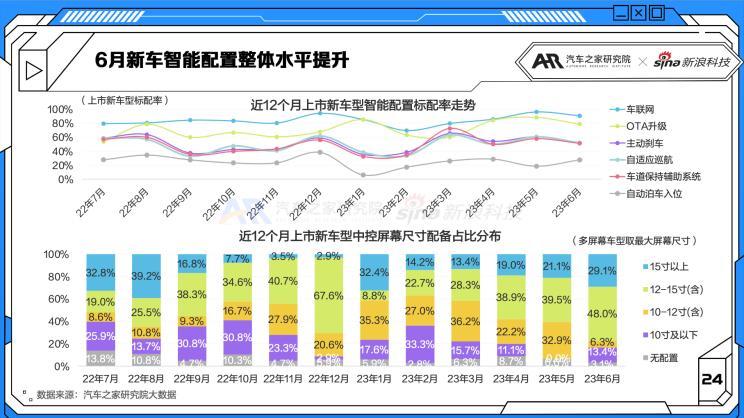 小型车型销量排名前十名_小型suv车型销量排名前十名自动挡_小型汽车自动挡排名