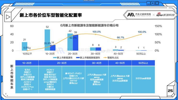 小型车型销量排名前十名_小型suv车型销量排名前十名自动挡_小型汽车自动挡排名