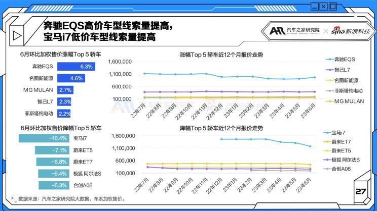 小型suv车型销量排名前十名自动挡_小型车型销量排名前十名_小型汽车自动挡排名