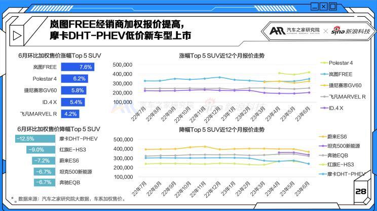 小型suv车型销量排名前十名自动挡_小型汽车自动挡排名_小型车型销量排名前十名