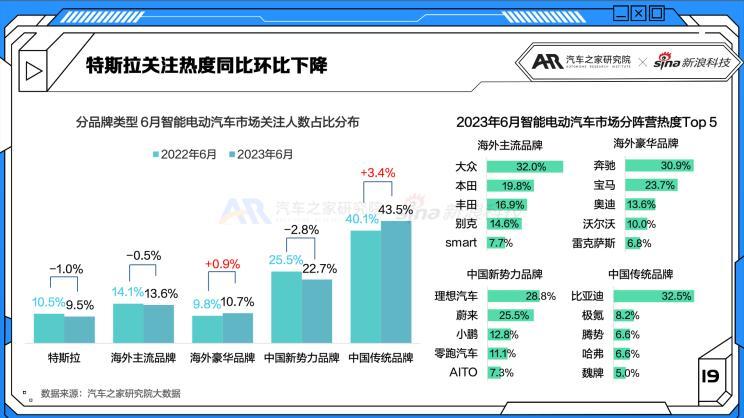 小型suv车型销量排名前十名自动挡_小型车型销量排名前十名_小型汽车自动挡排名