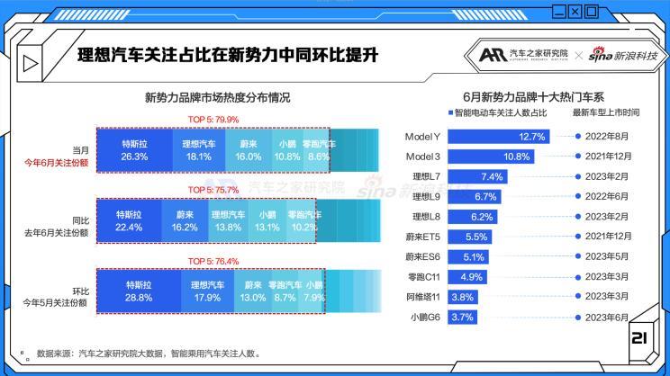 小型车型销量排名前十名_小型suv车型销量排名前十名自动挡_小型汽车自动挡排名