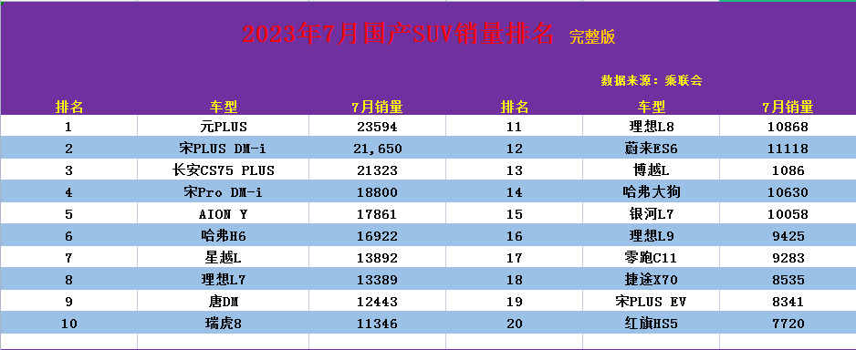 2023车辆销售排行榜最新公布_2020年车辆销售排行榜价位_最新车辆销售排名