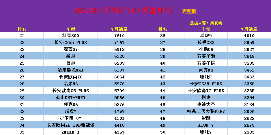 最新车辆销售排名_2023车辆销售排行榜最新公布_2020年车辆销售排行榜价位