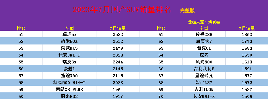 最新车辆销售排名_2023车辆销售排行榜最新公布_2020年车辆销售排行榜价位