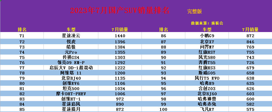 2020年车辆销售排行榜价位_最新车辆销售排名_2023车辆销售排行榜最新公布