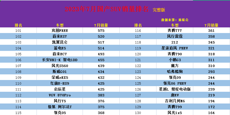 2020年车辆销售排行榜价位_2023车辆销售排行榜最新公布_最新车辆销售排名