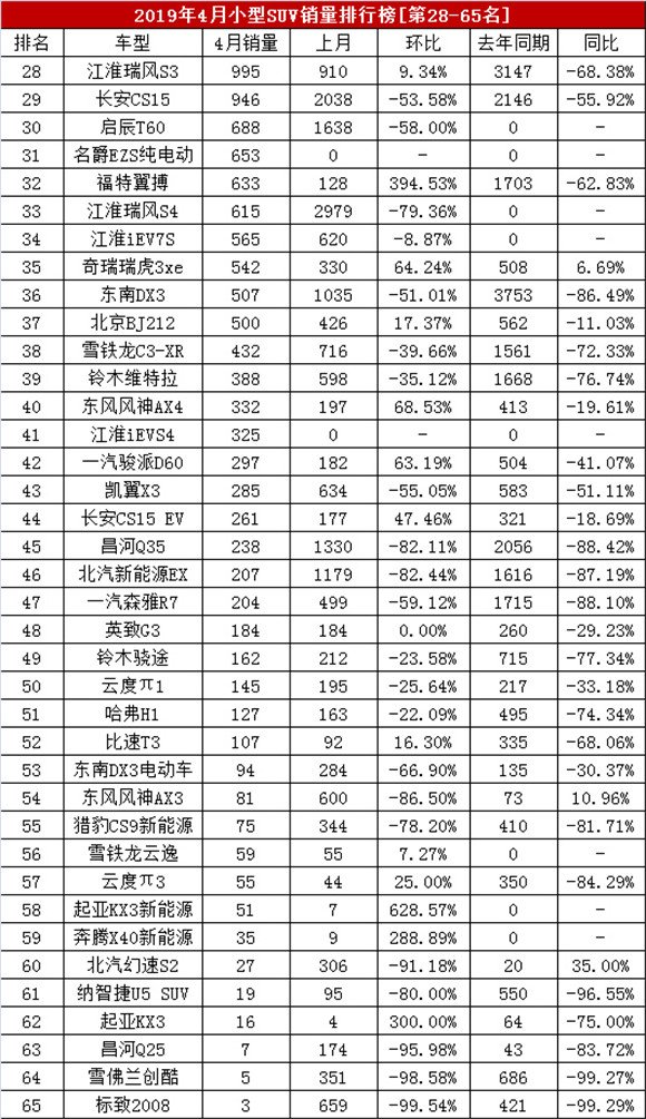 suv上个月销量排名_suv月度销量_suv销量排行榜4月份