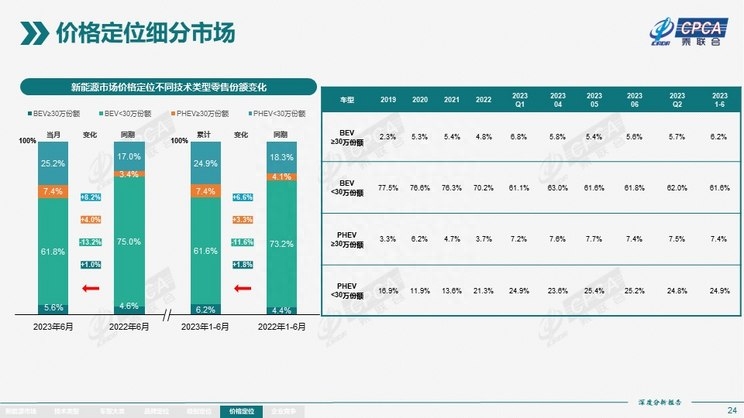 自动挡小型车销量排名前10名_小型汽车自动挡排名_小型suv车型销量排名前十名自动挡