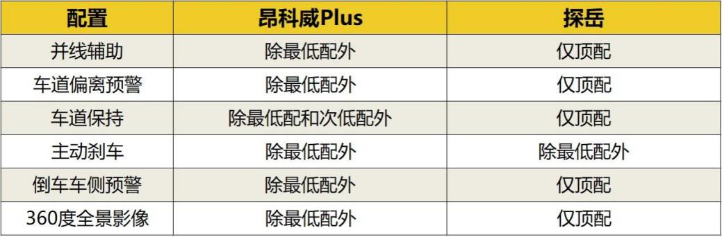 中型suv谁性价比高_中型suv选购_买中型suv哪个好