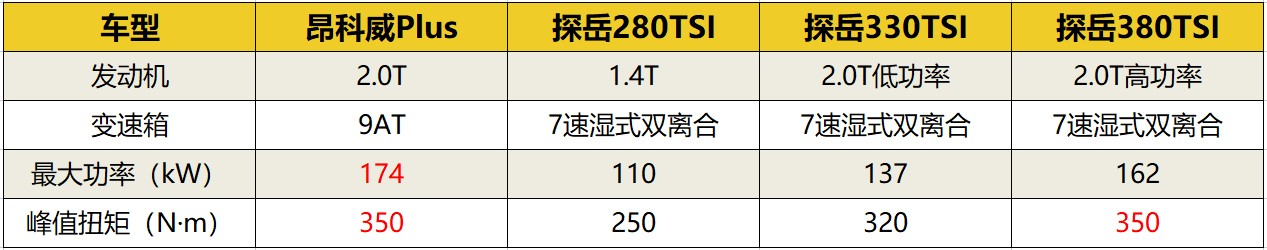 中型suv谁性价比高_中型suv选购_买中型suv哪个好