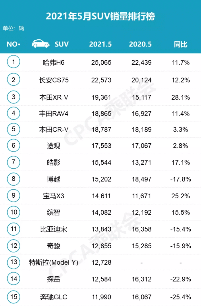 国产suv销量排行榜前十名品牌_国产品牌销量排行榜2020_国内品牌销量排行榜