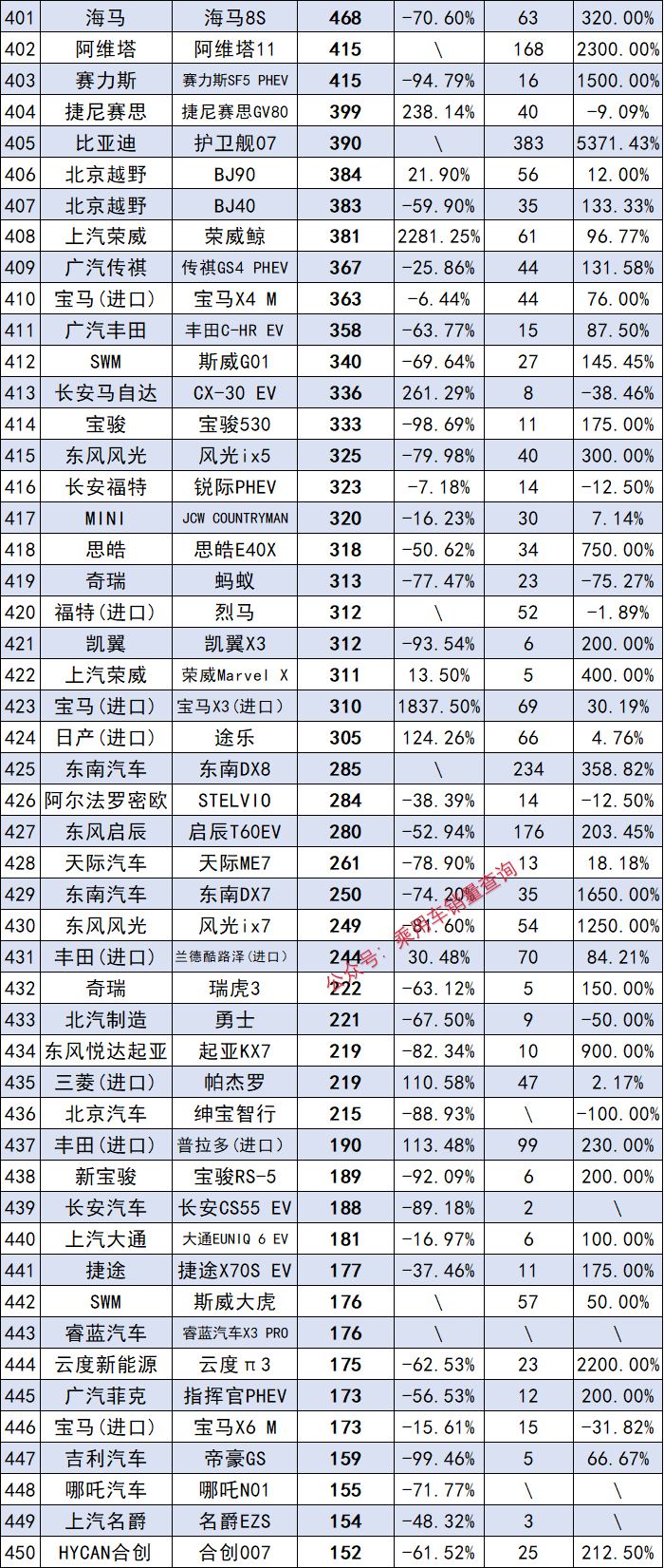 2o21汽车销量_2023年5月汽车销量排_202102汽车销量