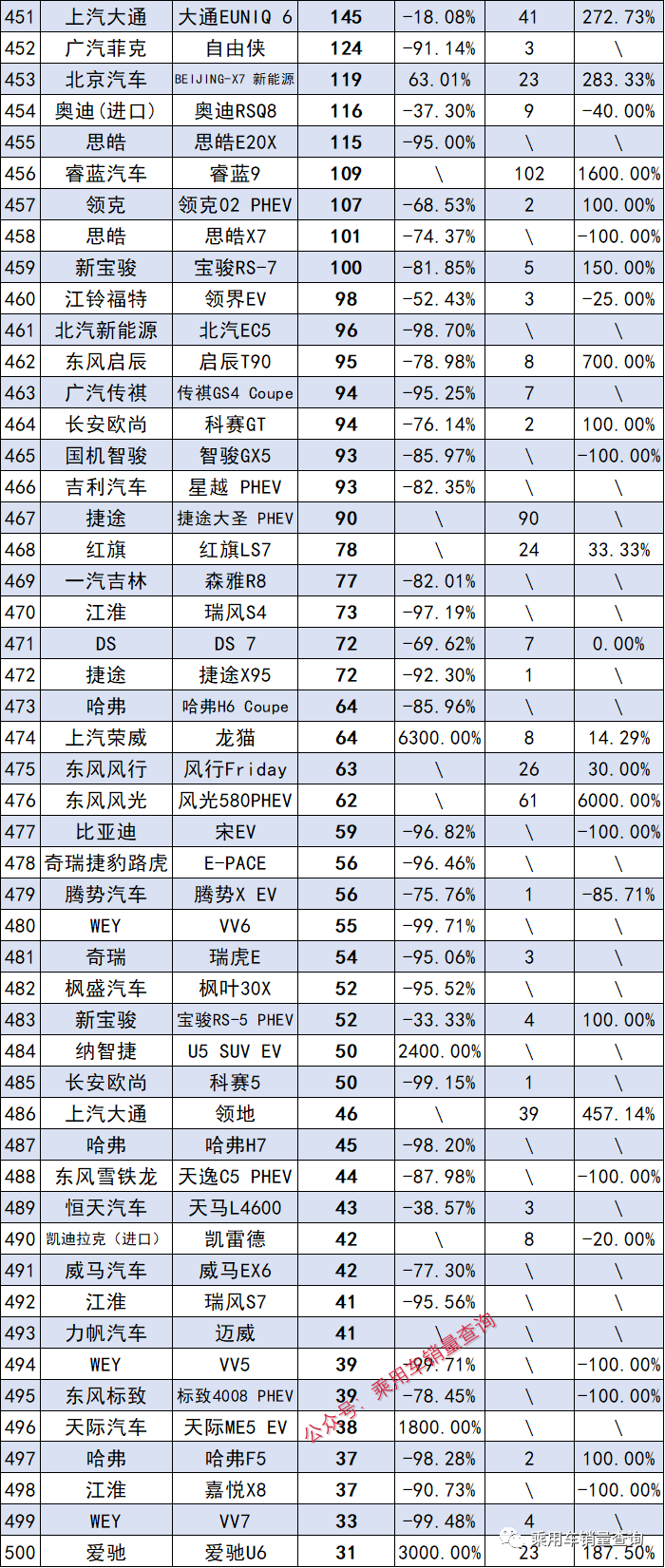 2o21汽车销量_2023年5月汽车销量排_202102汽车销量