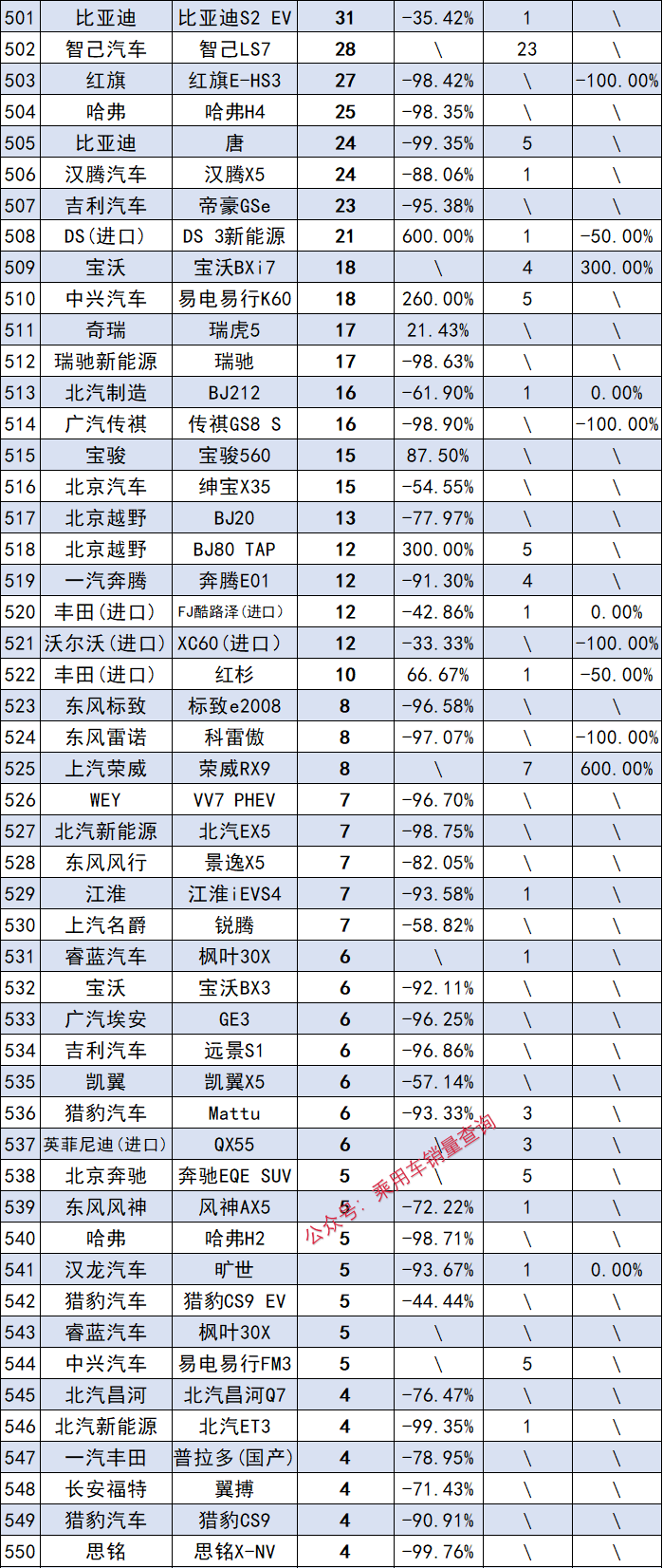 2o21汽车销量_2023年5月汽车销量排_202102汽车销量