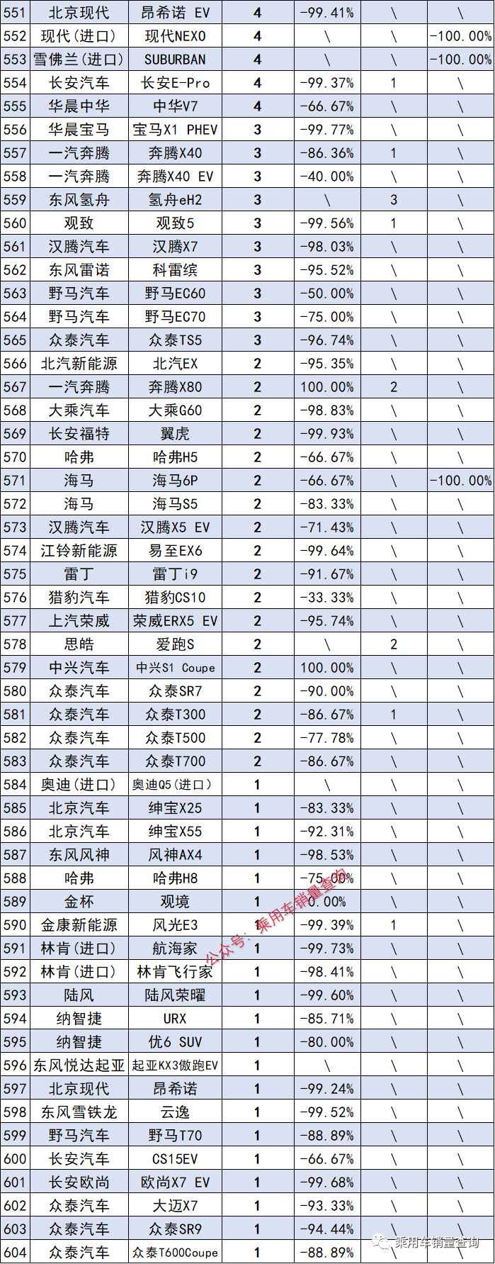 2023年5月汽车销量排_2o21汽车销量_202102汽车销量