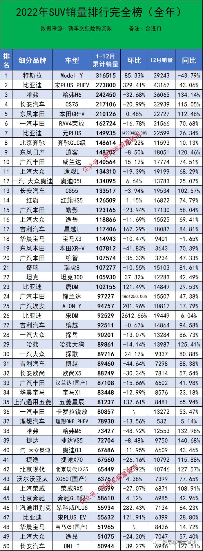 2023年5月汽车销量排_202102汽车销量_2o21汽车销量