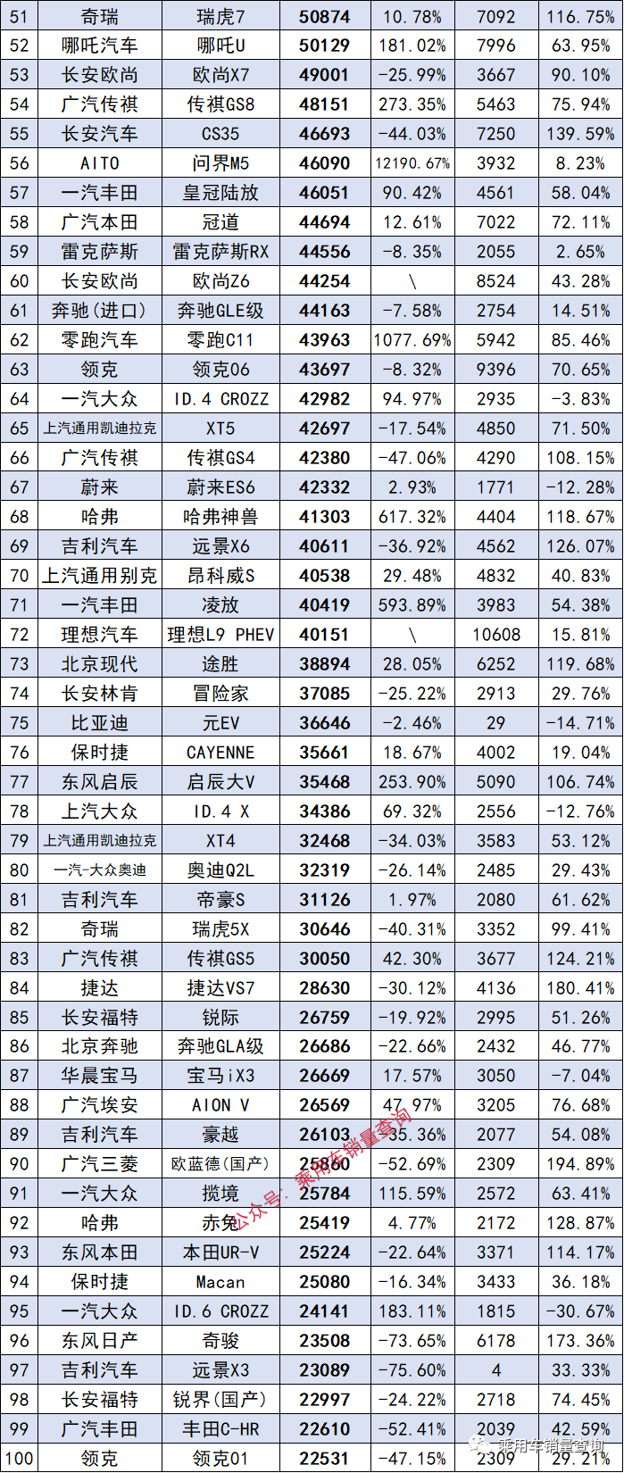 202102汽车销量_2023年5月汽车销量排_2o21汽车销量