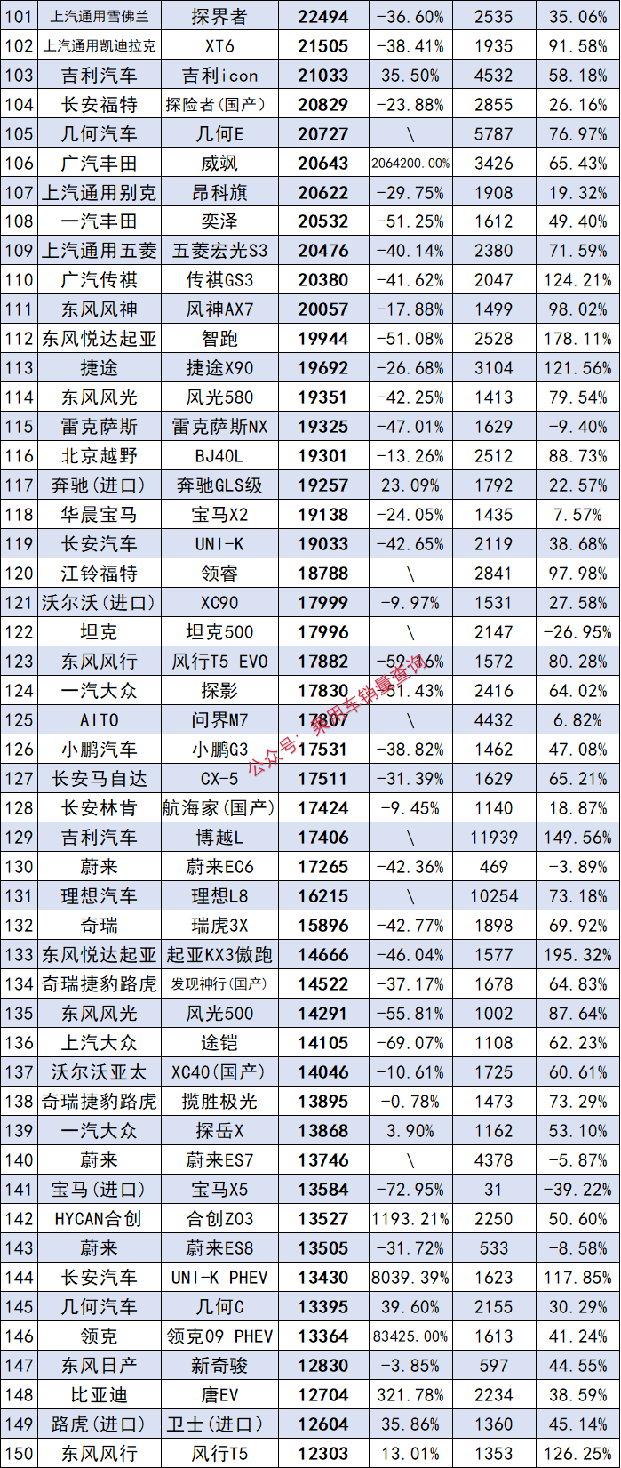 2023年5月汽车销量排_202102汽车销量_2o21汽车销量