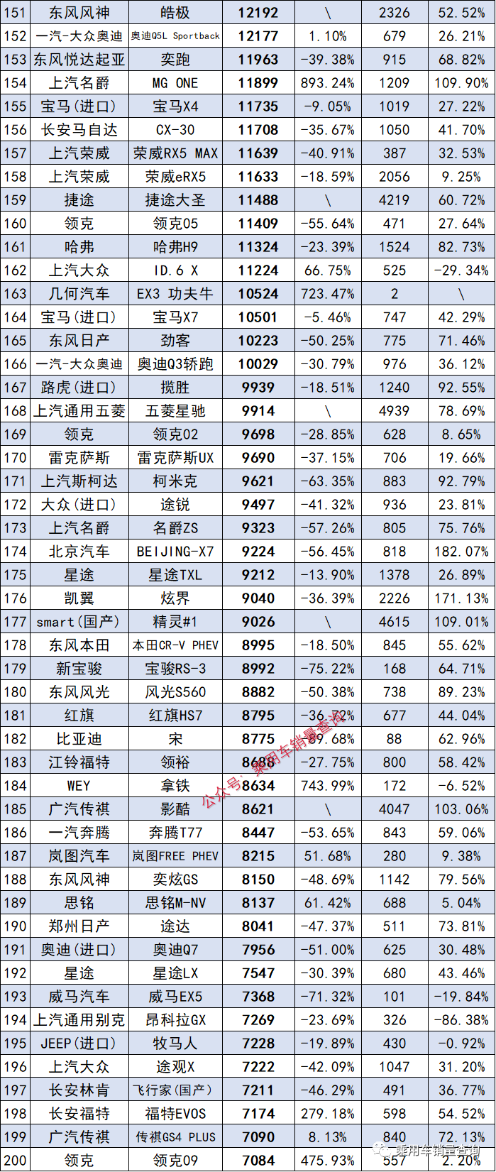 2o21汽车销量_202102汽车销量_2023年5月汽车销量排