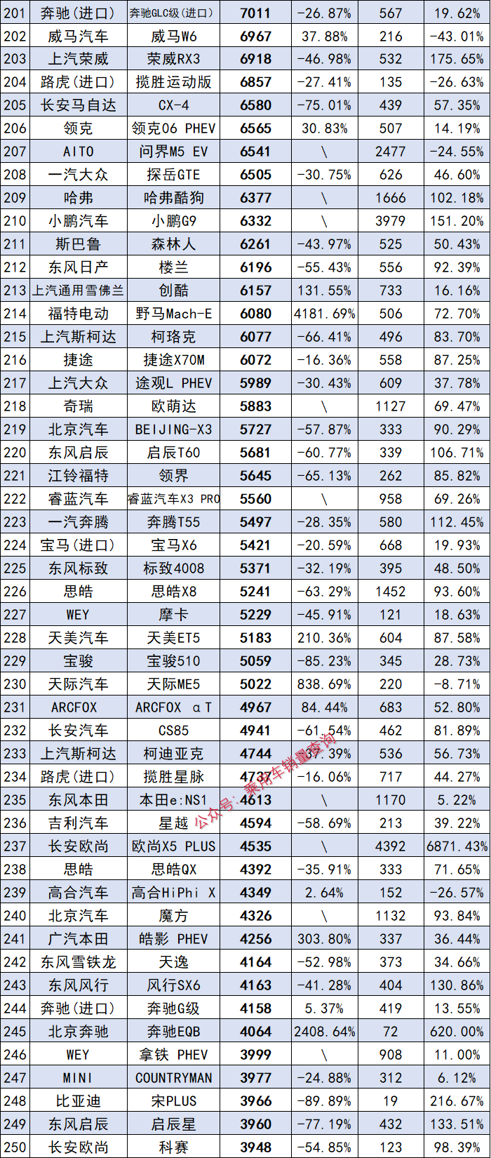 2o21汽车销量_2023年5月汽车销量排_202102汽车销量