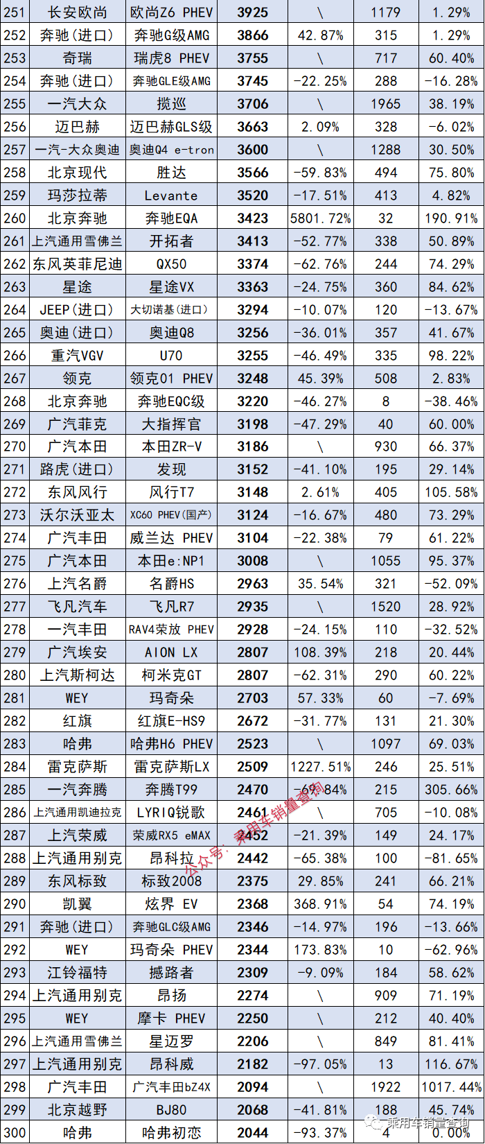 202102汽车销量_2023年5月汽车销量排_2o21汽车销量