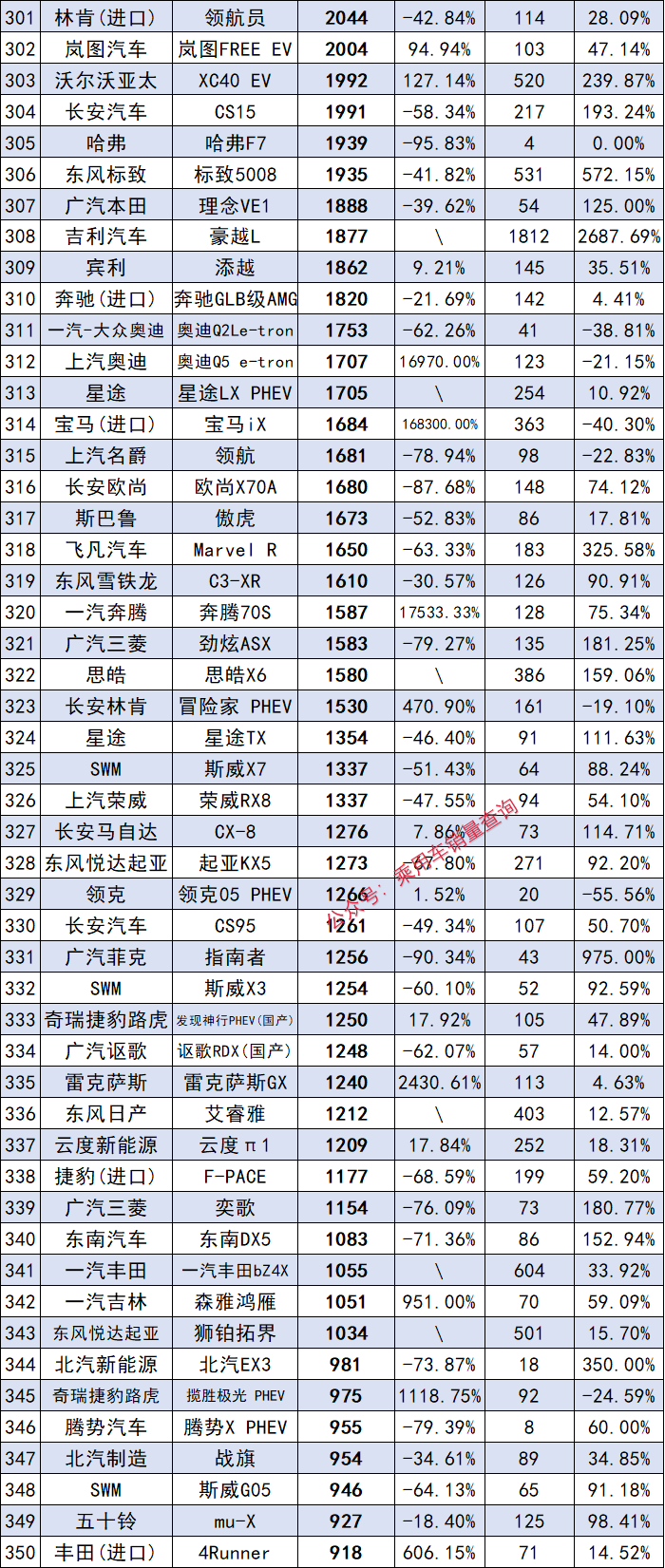 2023年5月汽车销量排_2o21汽车销量_202102汽车销量