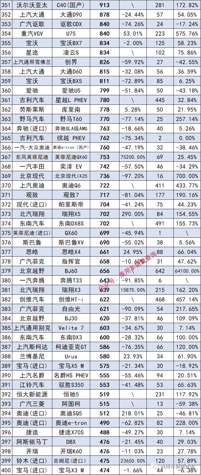 2023年5月汽车销量排_2o21汽车销量_202102汽车销量