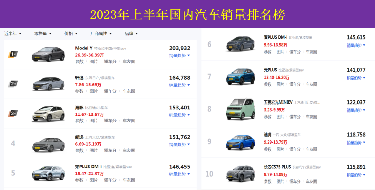 2021销量排行_suv销量排行榜2023年4月_su∨9月份销量排名