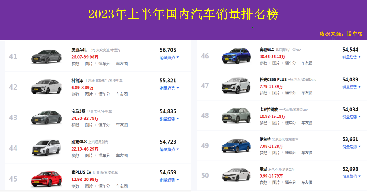 suv销量排行榜2023年4月_2021销量排行_su∨9月份销量排名