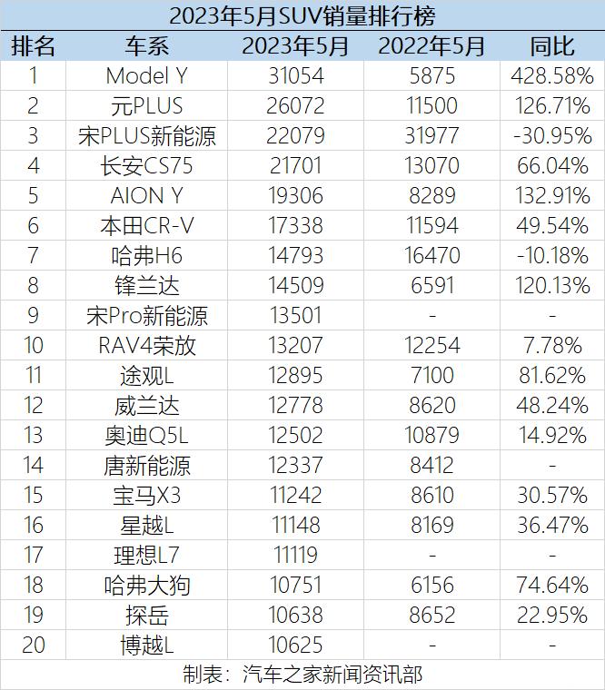 汽车之家