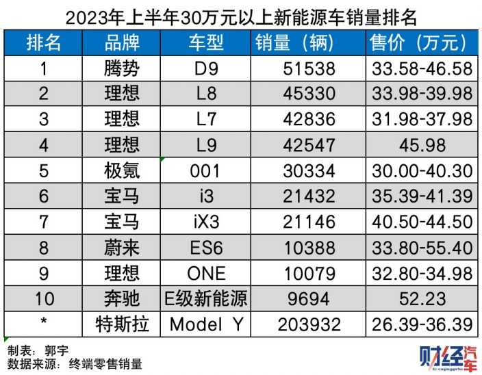 汽车品牌年销量排行榜2020_二零二零年汽车销量排行_汽车销量年销量