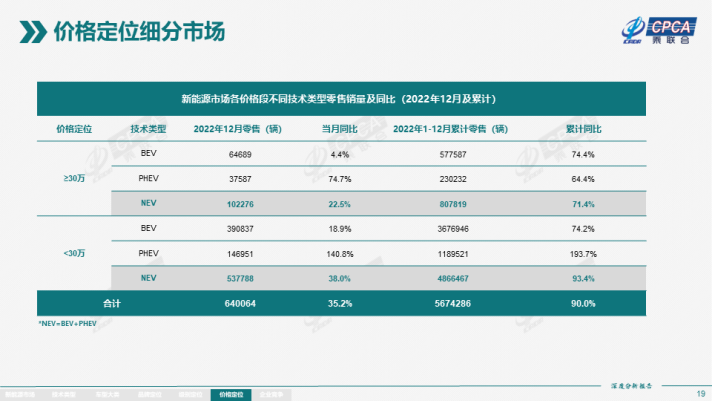 二零二零年汽车销量排行_汽车销量年销量_汽车品牌年销量排行榜2020